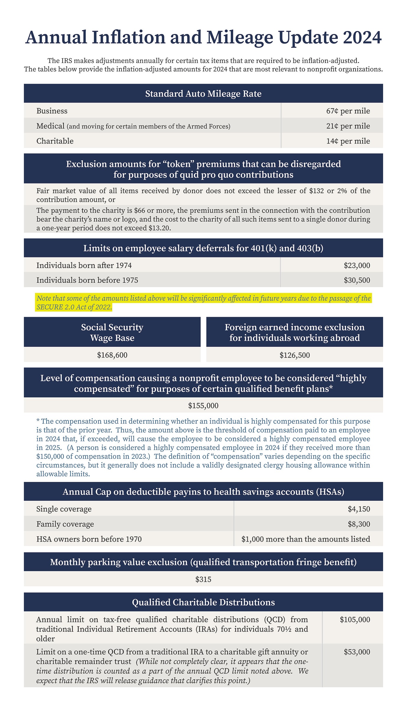 2024 Annual Inflation and Mileage Update